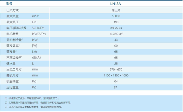 LN18A靜音王-2.png