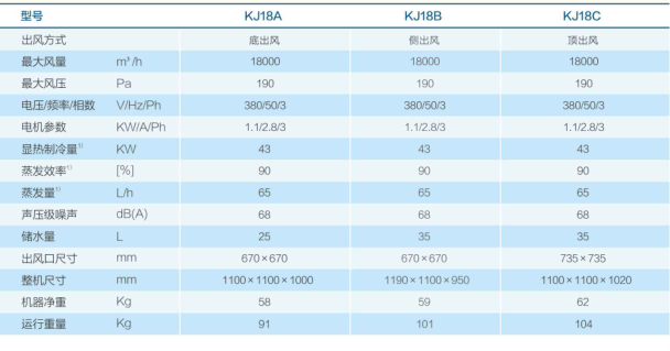 KJ18高效應(yīng)用機(jī)型-2.png